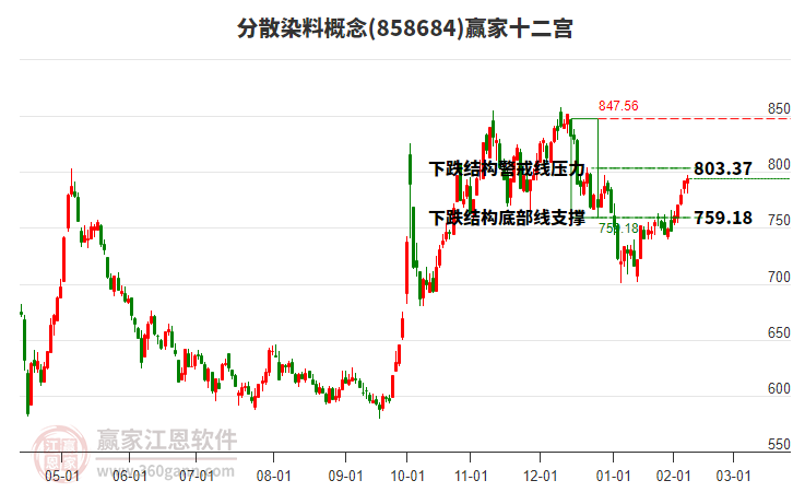 858684分散染料贏家十二宮工具 858684分散染料贏家十二宮工具