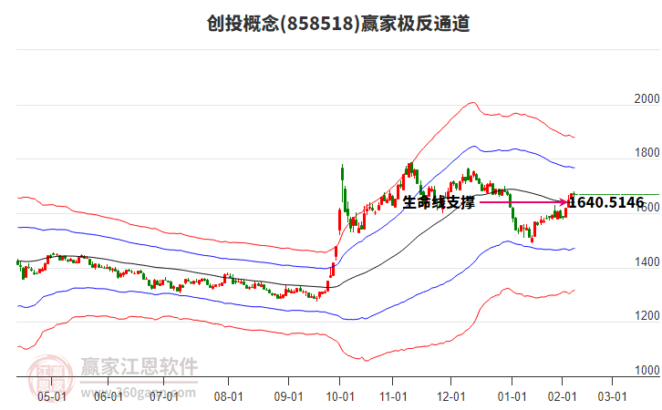 858518創(chuàng)投贏家極反通道工具 858518創(chuàng)投贏家極反通道工具