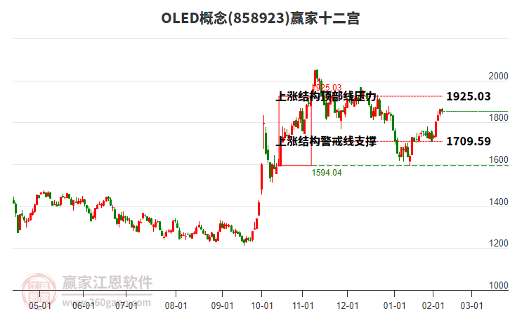 858923OLED贏家十二宮工具