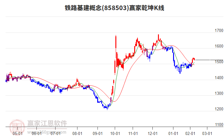 858503鐵路基建贏家乾坤K線(xiàn)工具 858503鐵路基建贏家乾坤K線(xiàn)工具