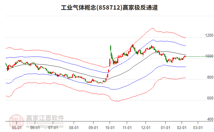 858712工業(yè)氣體贏家極反通道工具 858712工業(yè)氣體贏家極反通道工具