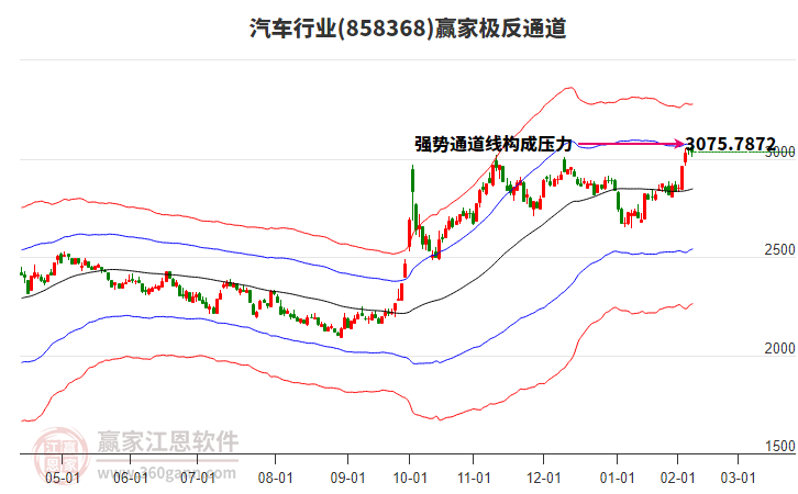 858368汽車贏家極反通道工具 858368汽車贏家極反通道工具