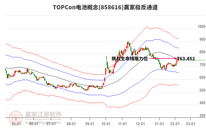 858616TOPCon電池贏家極反通道工具