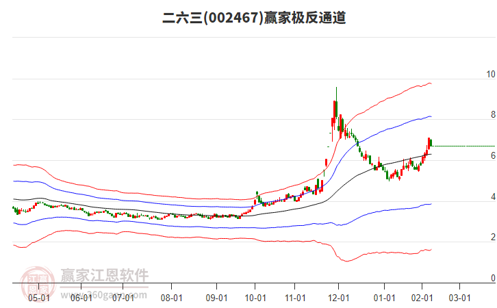 002467二六三贏家極反通道工具