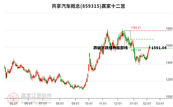 859315共享汽車贏家十二宮工具 859315共享汽車贏家十二宮工具