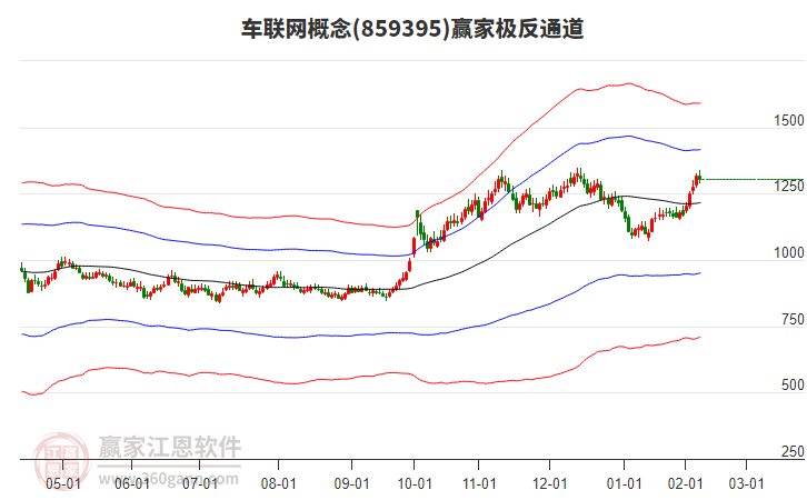 859395車聯(lián)網(wǎng)贏家極反通道工具 859395車聯(lián)網(wǎng)贏家極反通道工具