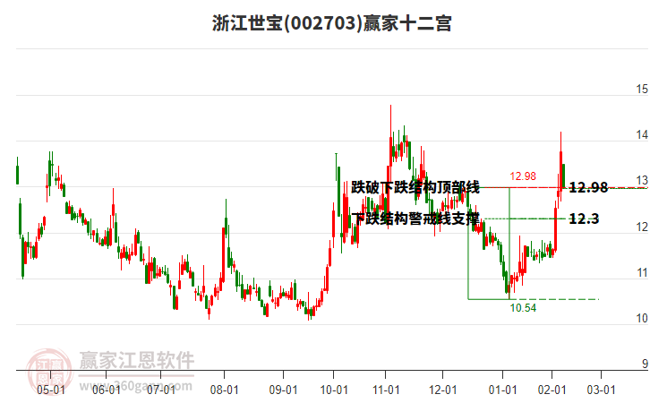 002703浙江世寶贏家十二宮工具