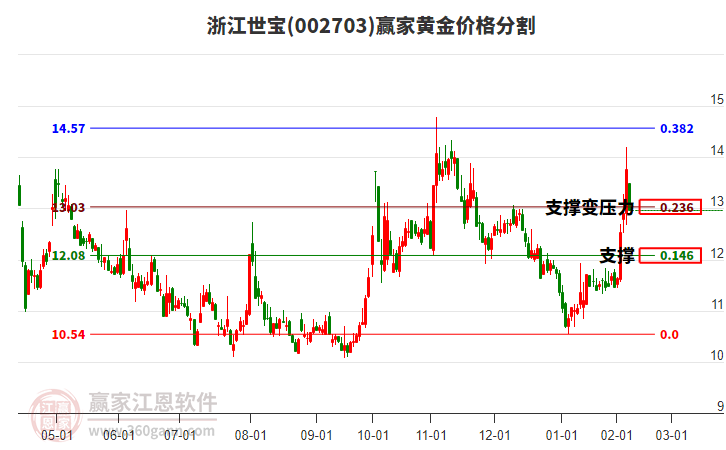 002703浙江世寶黃金價(jià)格分割工具