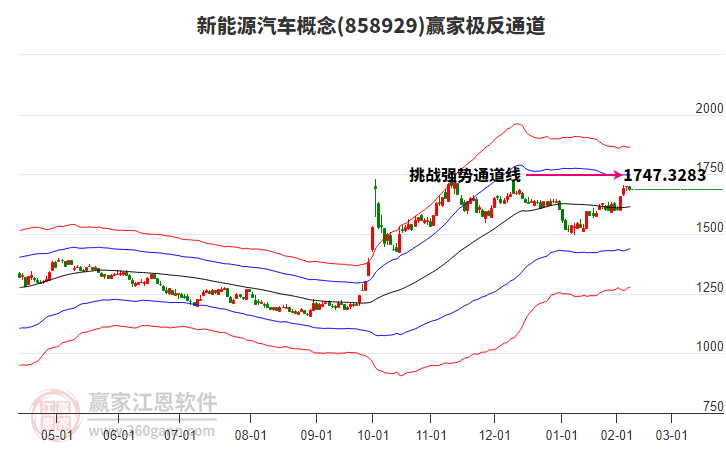 858929新能源汽車(chē)贏家極反通道工具