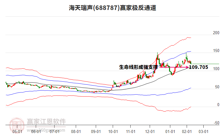 688787海天瑞聲贏家極反通道工具