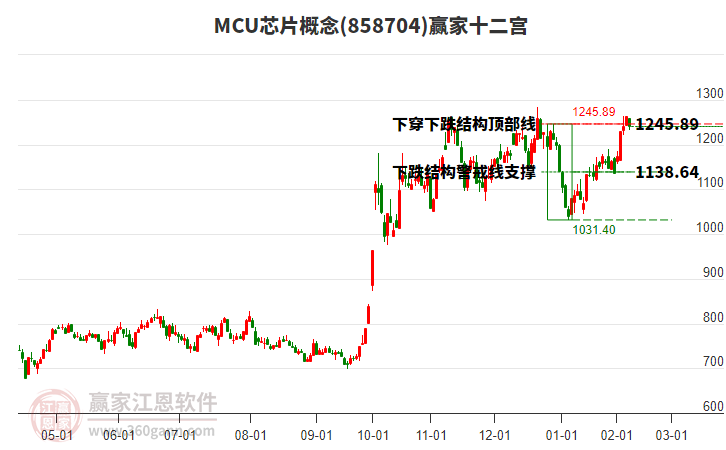 858704MCU芯片贏家十二宮工具 858704MCU芯片贏家十二宮工具