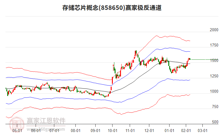 858650存儲芯片贏家極反通道工具 858650存儲芯片贏家極反通道工具