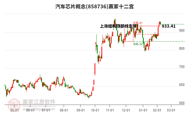 858736汽車芯片贏家十二宮工具