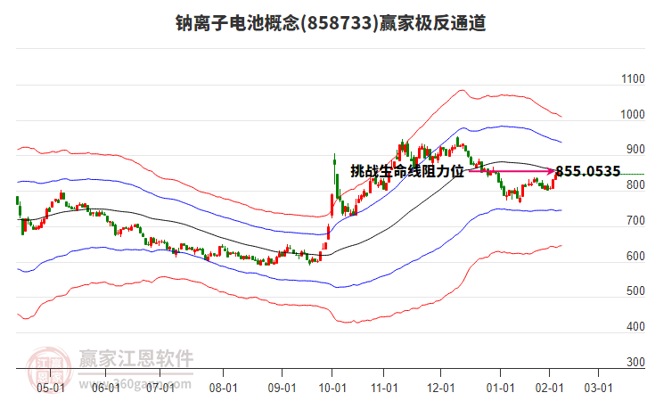 858733鈉離子電池贏家極反通道工具 858733鈉離子電池贏家極反通道工具