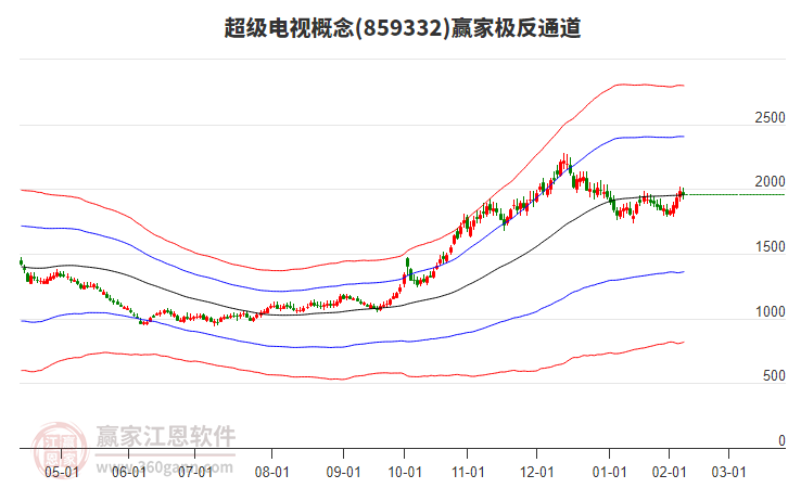 859332超級電視贏家極反通道工具