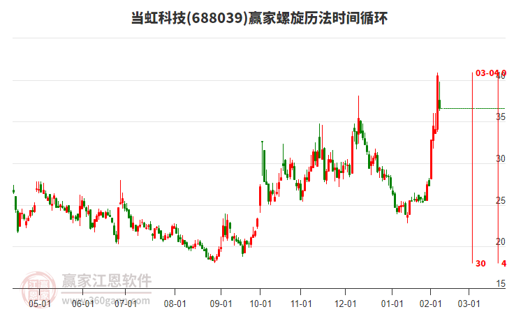 688039當(dāng)虹科技螺旋歷法時(shí)間循環(huán)工具