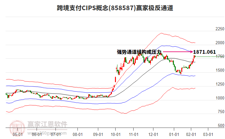 858587跨境支付CIPS贏家極反通道工具