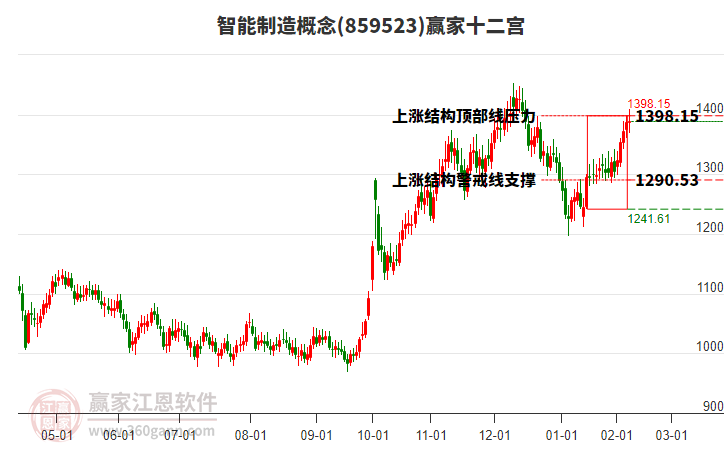 859523智能制造贏家十二宮工具 859523智能制造贏家十二宮工具