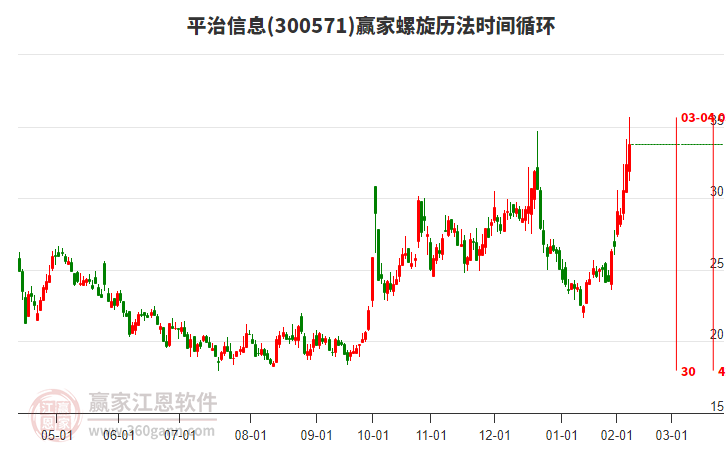 平治信息 平治信息