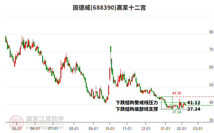 688390固德威贏家十二宮工具