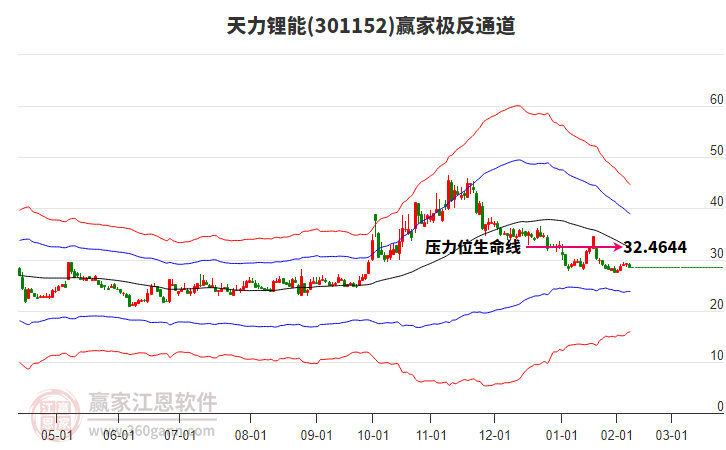 301152天力鋰能贏家極反通道工具 301152天力鋰能贏家極反通道工具