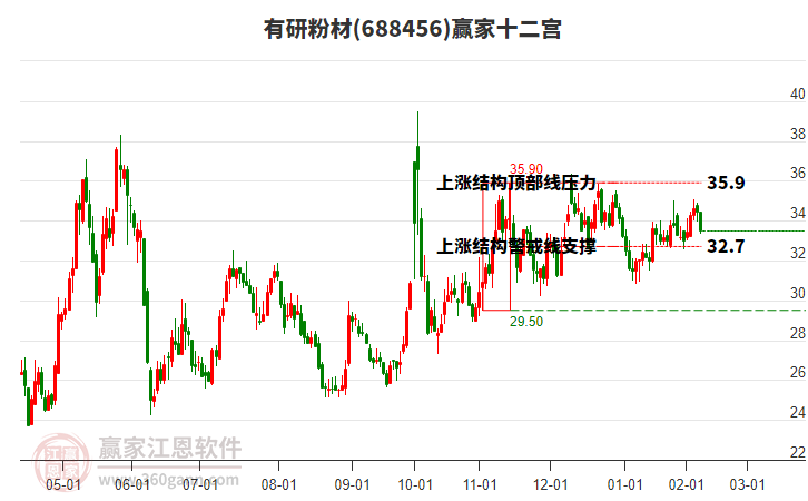 688456有研粉材贏家十二宮工具