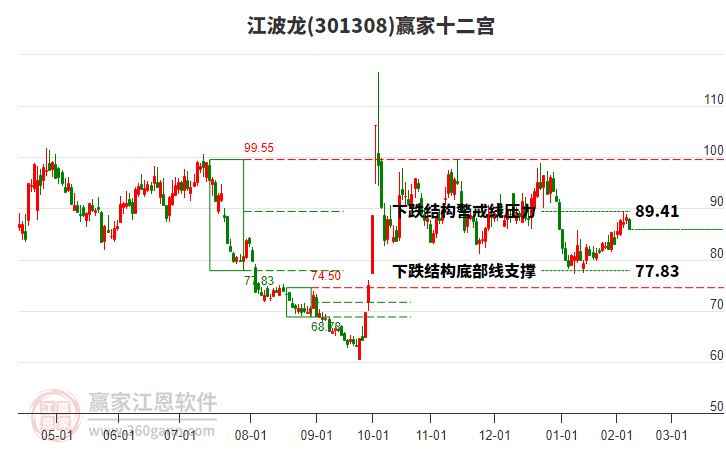 301308江波龍贏家十二宮工具