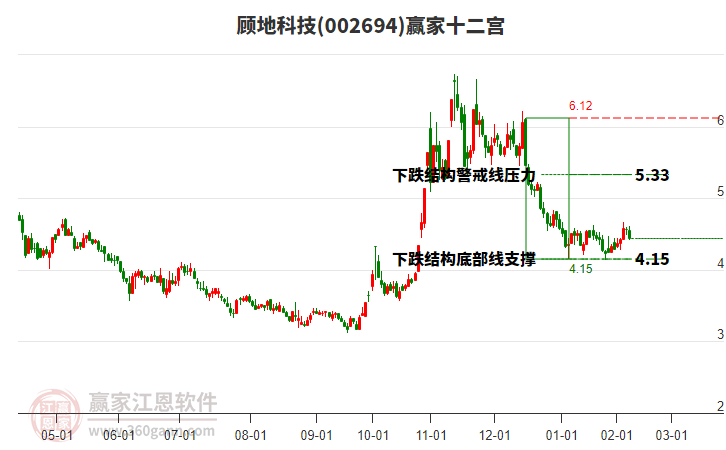 002694顧地科技贏家十二宮工具 002694顧地科技贏家十二宮工具