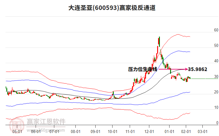600593大連圣亞贏家極反通道工具 600593大連圣亞贏家極反通道工具