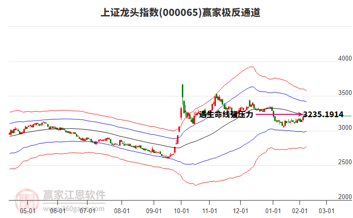 000065上證龍頭贏家極反通道工具 000065上證龍頭贏家極反通道工具