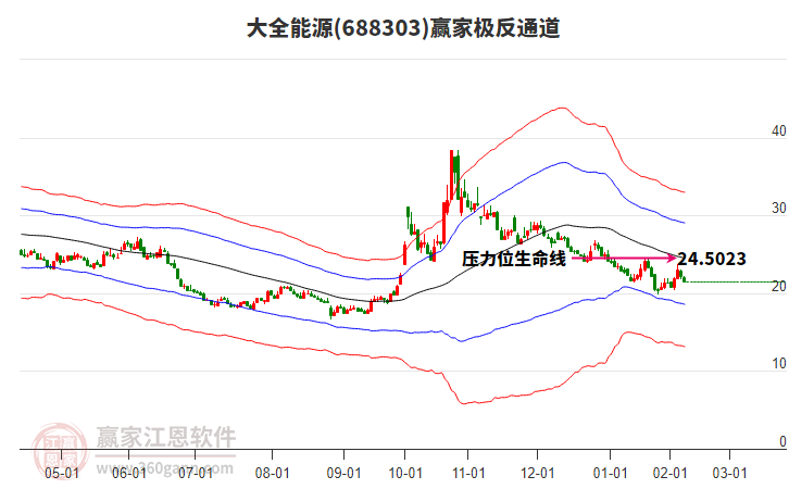 688303大全能源贏家極反通道工具