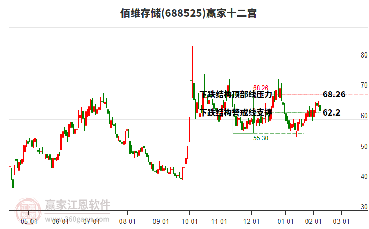 688525佰維存儲贏家十二宮工具