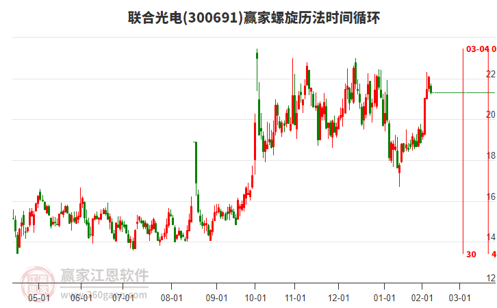 300691聯(lián)合光電螺旋歷法時間循環(huán)工具 300691聯(lián)合光電螺旋歷法時間循環(huán)工具