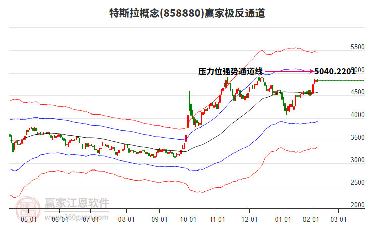 858880特斯拉贏家極反通道工具 858880特斯拉贏家極反通道工具