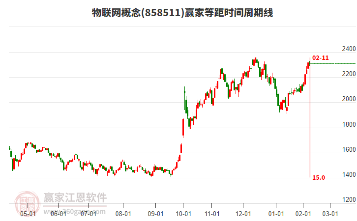 物聯(lián)網(wǎng) 物聯(lián)網(wǎng)