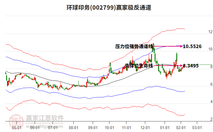 002799環(huán)球印務(wù)贏家極反通道工具