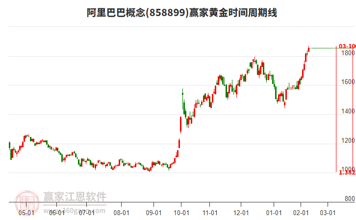 阿里巴巴 阿里巴巴