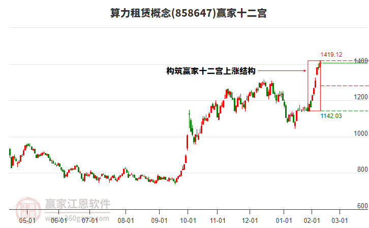 858647算力租赁赢家十二宫工具