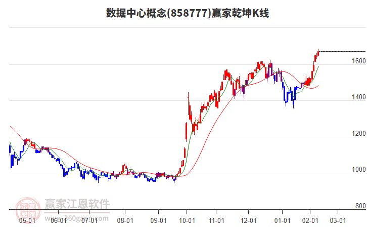 858777數(shù)據(jù)中心贏家乾坤K線工具 858777數(shù)據(jù)中心贏家乾坤K線工具