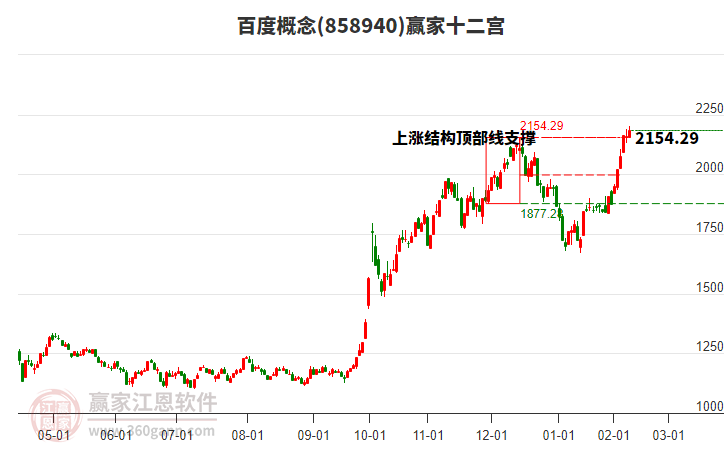 858940百度贏家十二宮工具