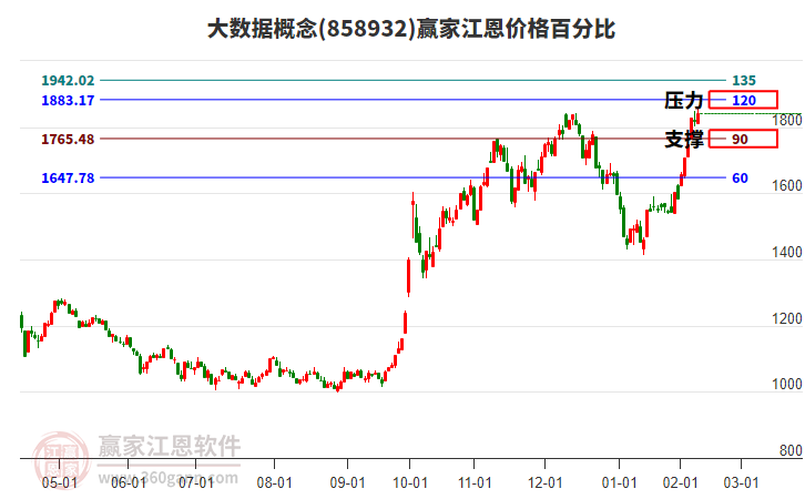 大數(shù)據(jù)概念江恩價格百分比工具 大數(shù)據(jù)概念江恩價格百分比工具