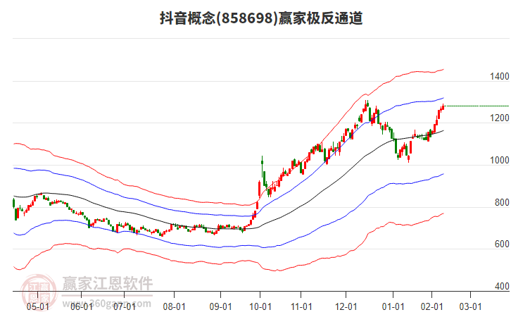 858698抖音贏家極反通道工具