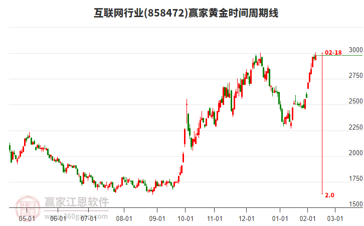 互聯(lián)網(wǎng)