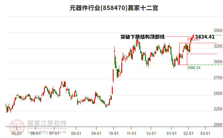 858470元器件贏家十二宮工具