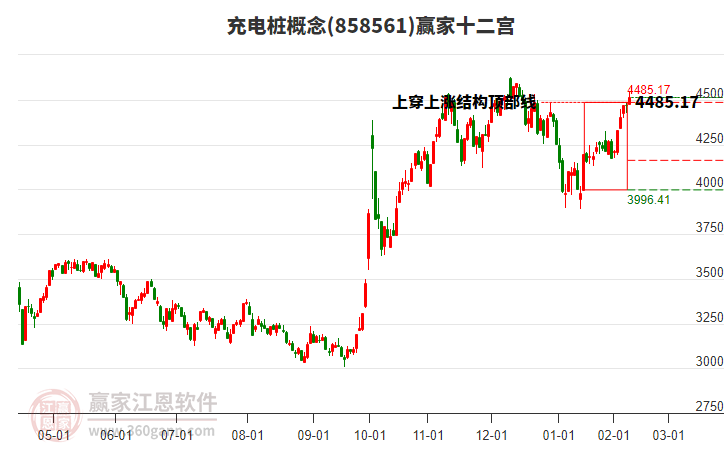 858561充電樁贏家十二宮工具 858561充電樁贏家十二宮工具