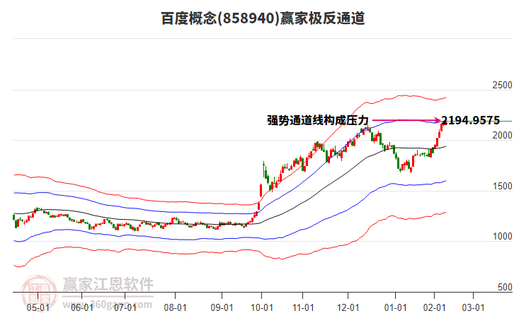 858940百度贏家極反通道工具