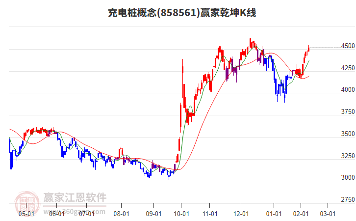 858561充電樁贏家乾坤K線工具