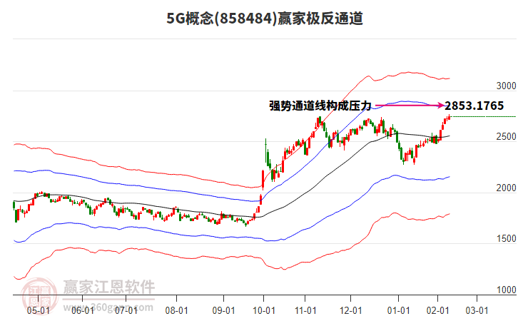 8584845G贏家極反通道工具 8584845G贏家極反通道工具