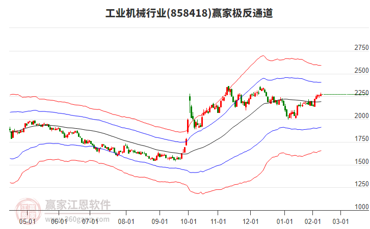 858418工业机械赢家极反通道工具