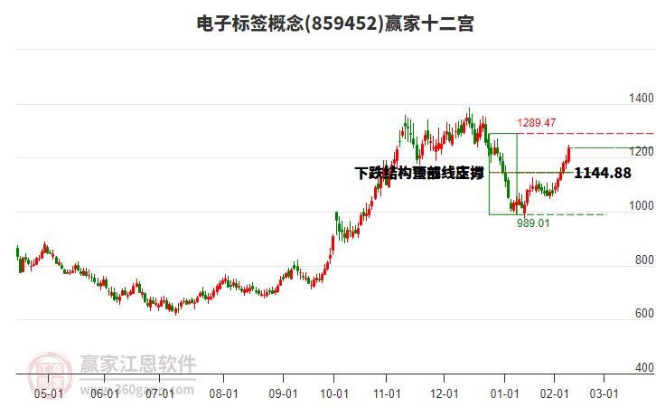 859452電子標(biāo)簽贏家十二宮工具